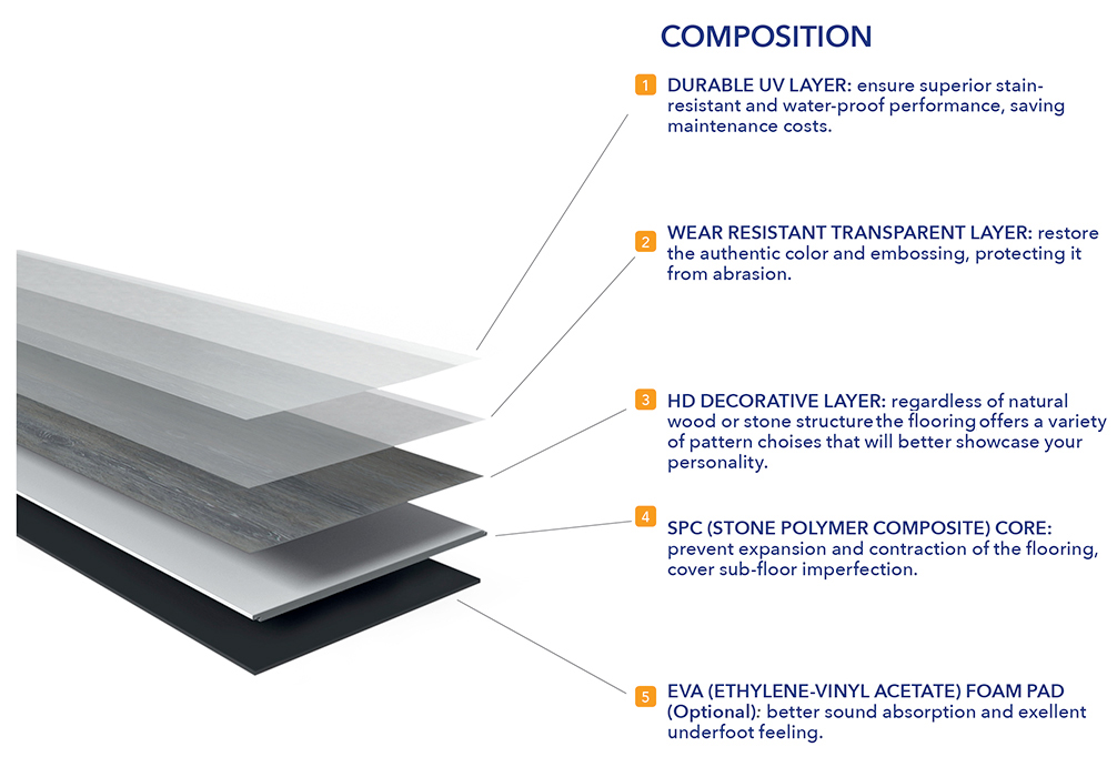 SPC Flooring
